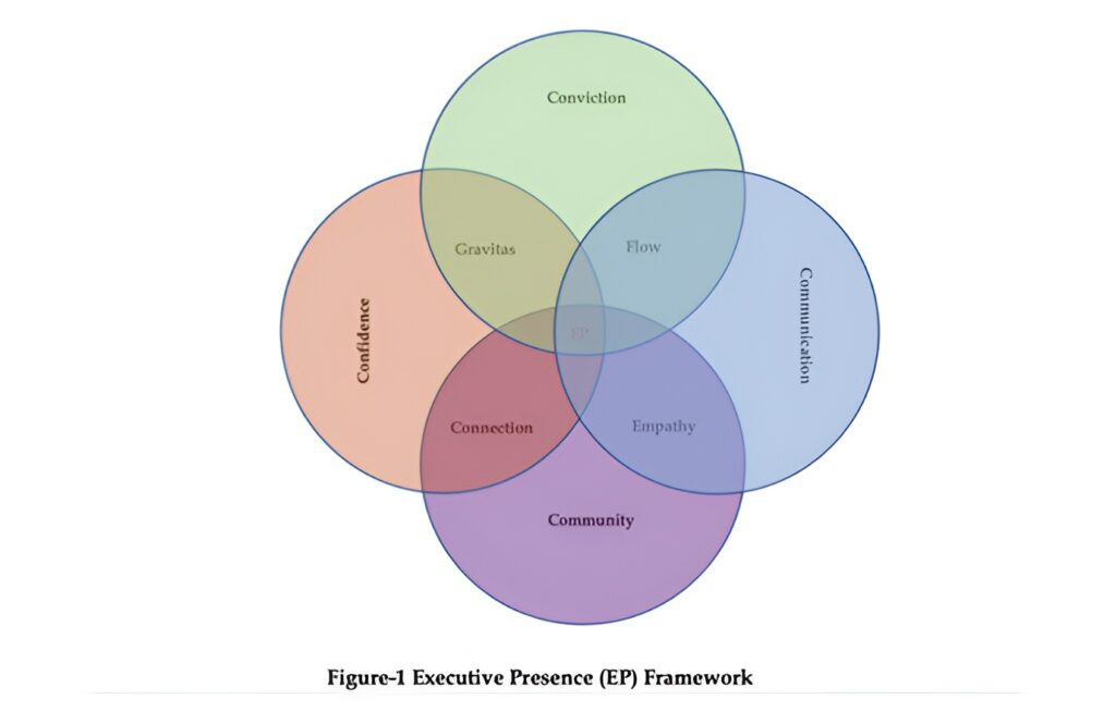 Venn diagram illustrating various types of processes and their interconnections.